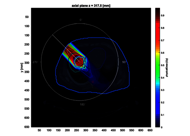 Radiation intensity plot