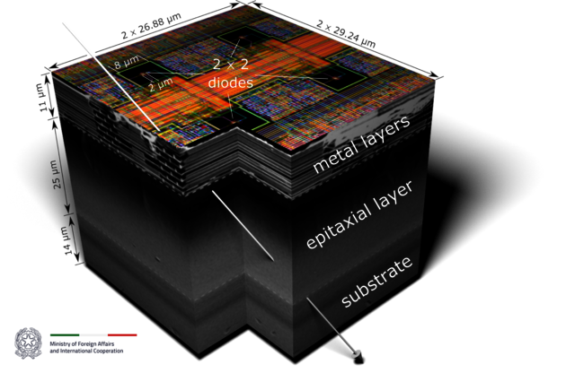 Illustration of the 2 x 2 pixel ALPIDE chip currently installed and ...